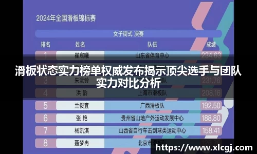滑板状态实力榜单权威发布揭示顶尖选手与团队实力对比分析